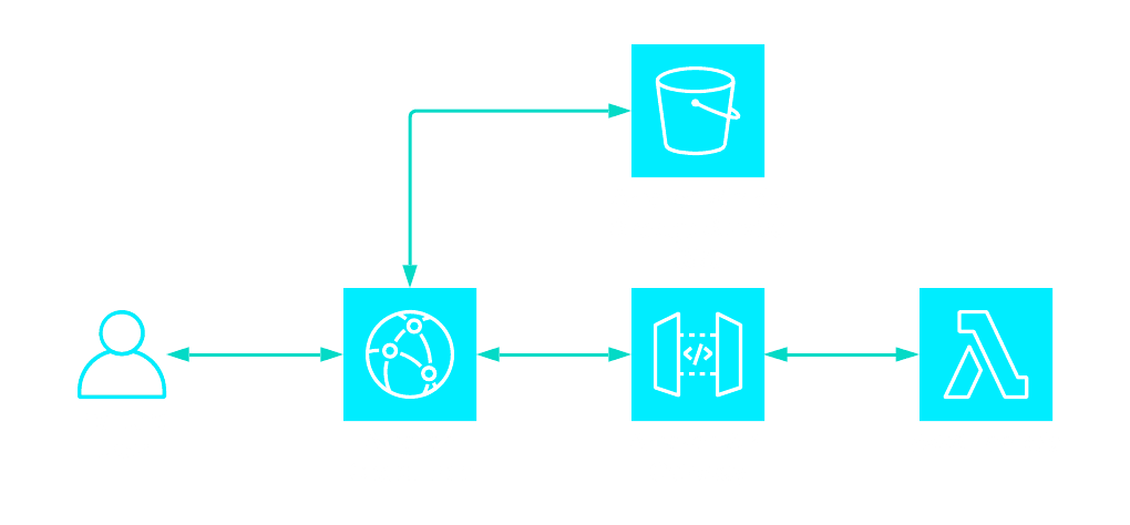 Infrastructure diagram